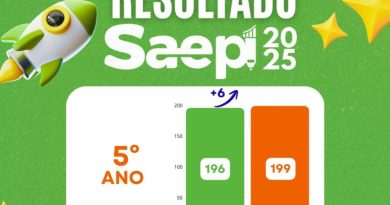 Município de São Gonçalo do Piauí registra avanço expressivo no desempenho educacional no SAEPI 2025